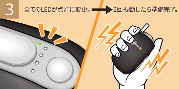 全てのLED が点灯し使用準備が整った状態