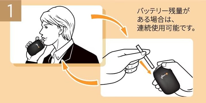 連続使用が可能であることを示すイメージ