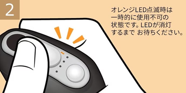 オレンジLED 点滅時の状態説明図