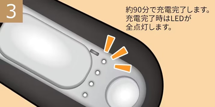 充電完了時のLED 表示