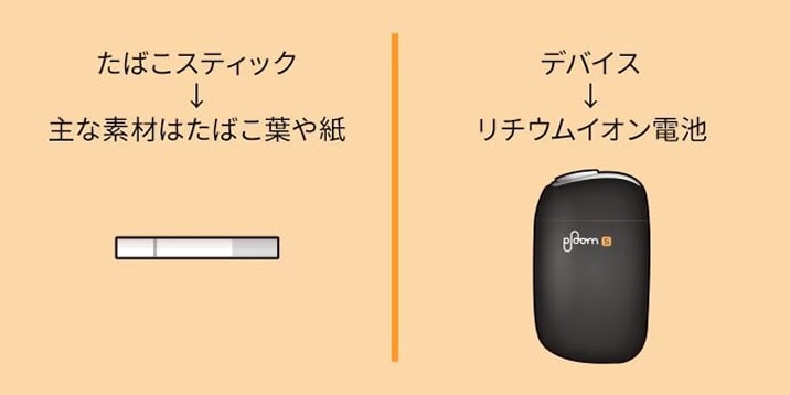 プルーム・エスの捨て方に関する説明図