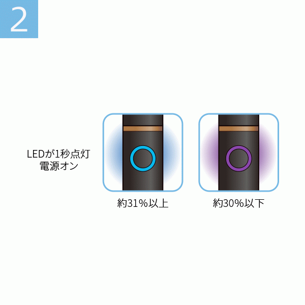 電源ボタン操作の案内図2