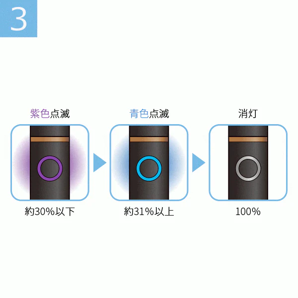 紫色点滅で残量を知らせる図