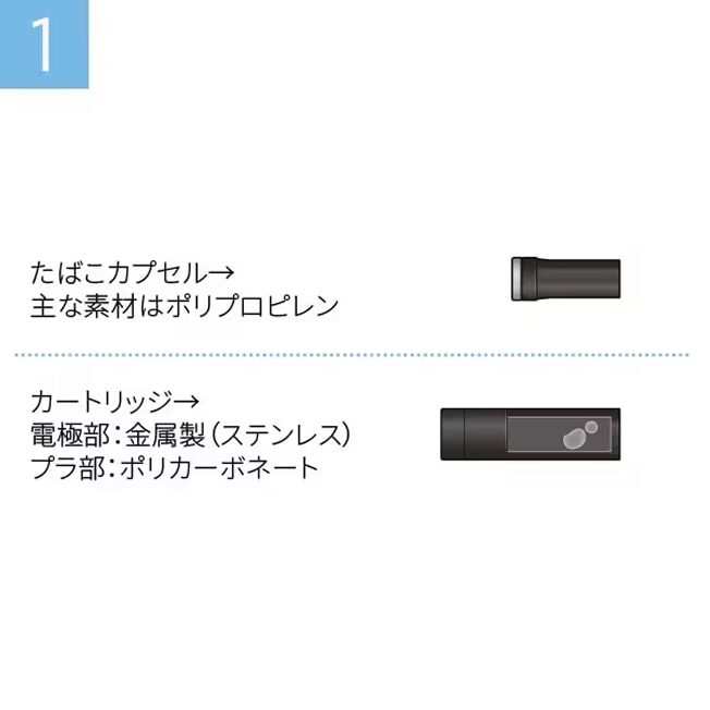 廃棄時の注意図1