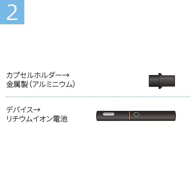 廃棄時の注意図2