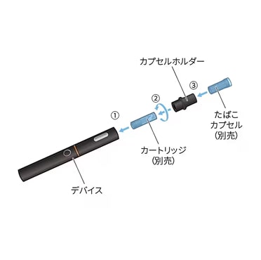 プルーム・テック・プラス1.5の部品構成
