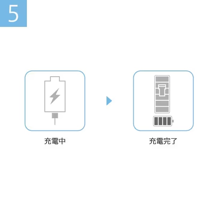 充電が完了した状態