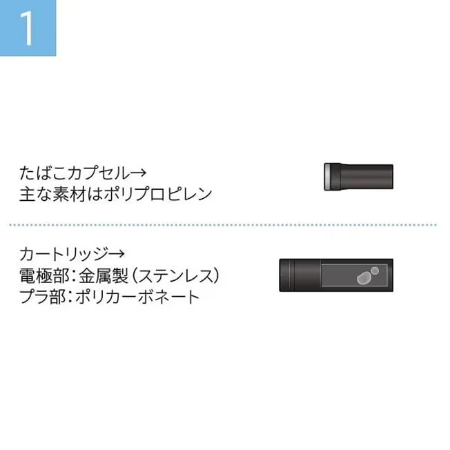 (取引中)プルームテックplus Ploom TECH+ with（プルーム・テック・プラス・ウィズ）の使い方