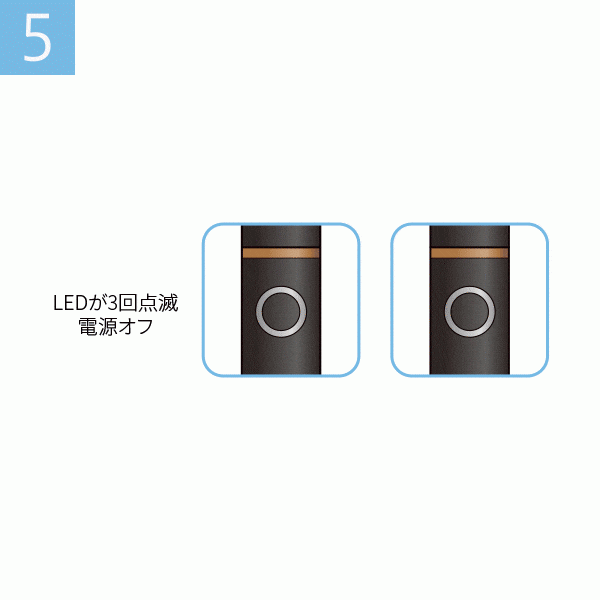 電源オフ操作の図2