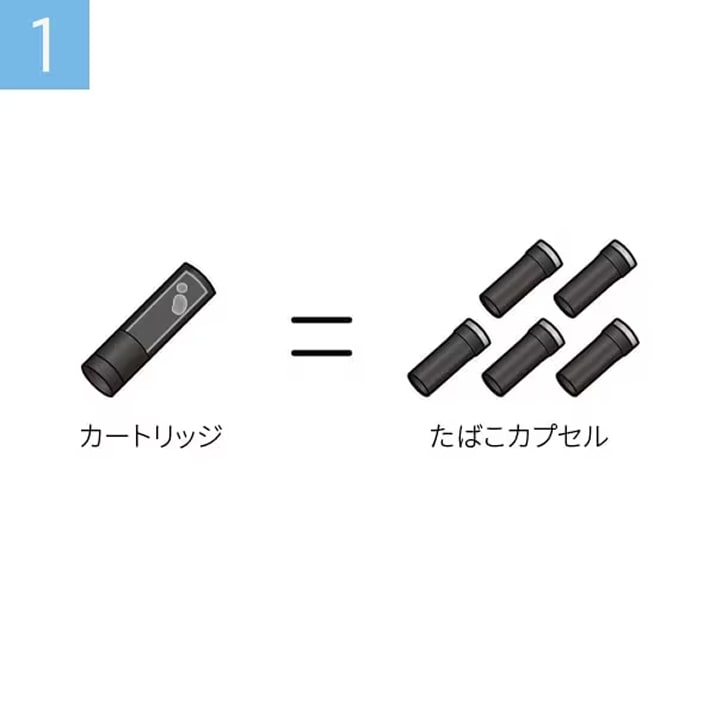 カートリッジの交換方法1