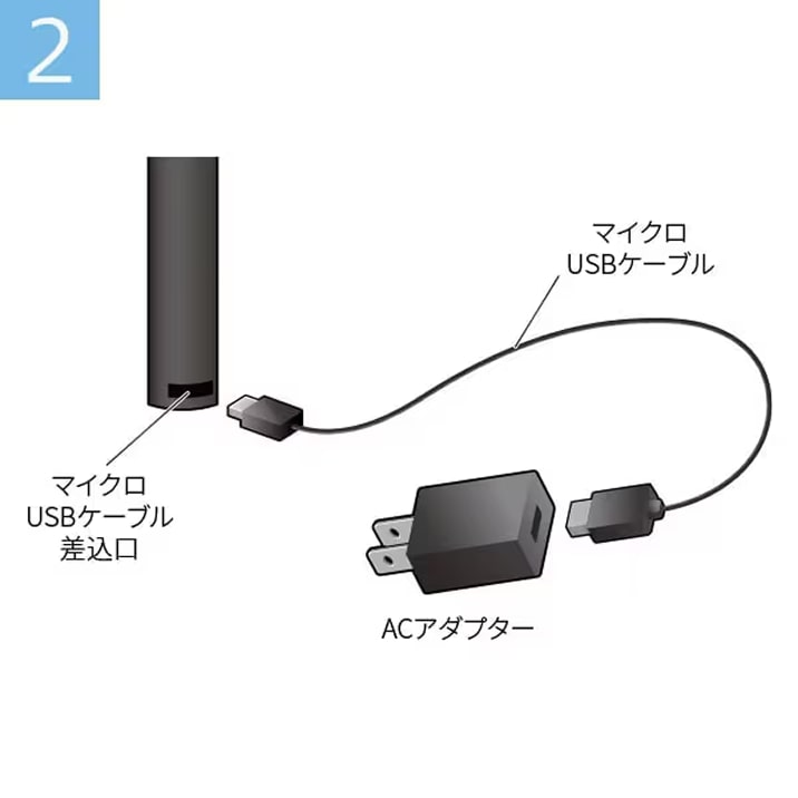 充電中のLED 表示図1
