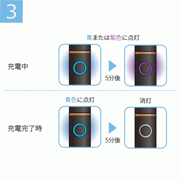 充電中のLED 表示図2