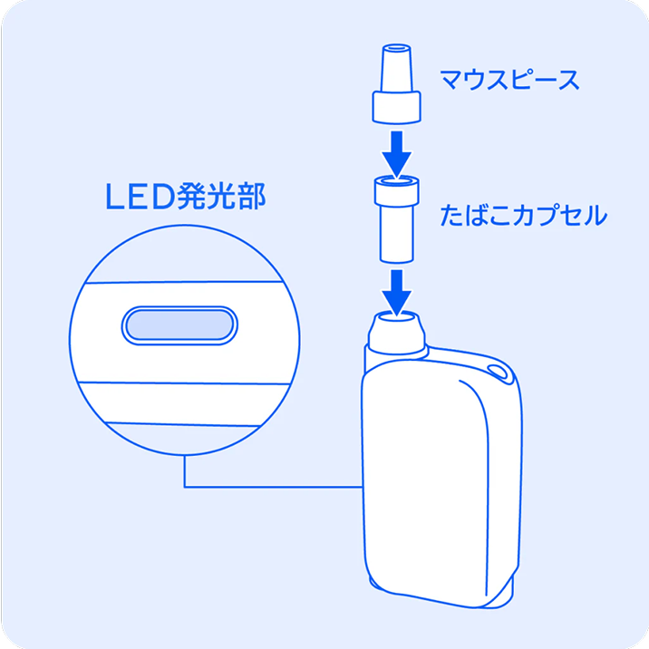 クリーニング手順2のイメージ