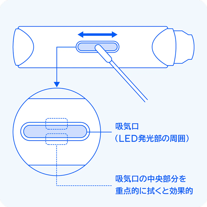 クリーニング手順2のイメージ