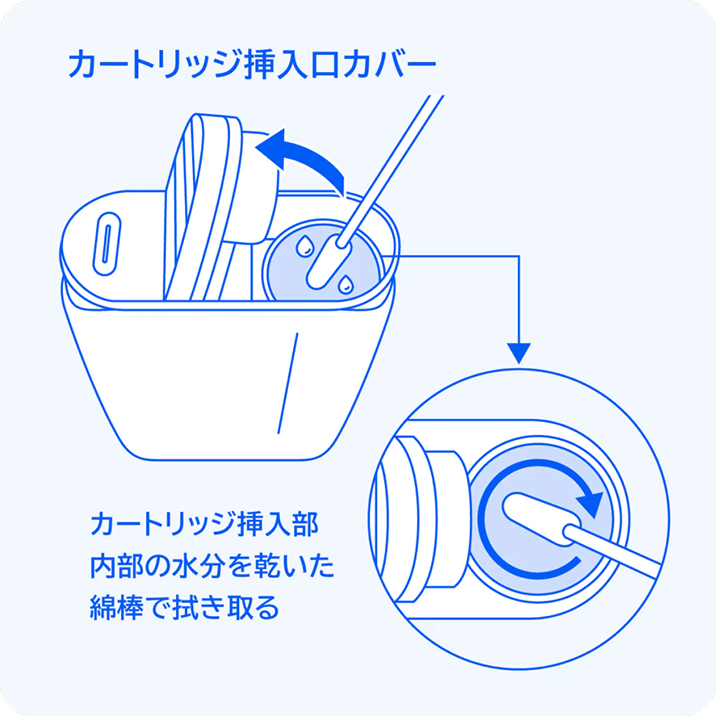 クリーニング手順6のイメージ