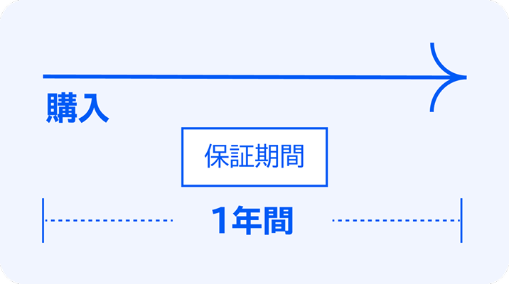 with2（ウィズ2）保証サービス | with2（ウィズ2）サポート | CLUB JT