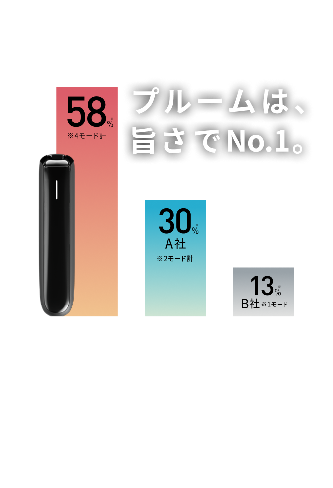Ploom AURA (プルーム・オーラ 値段2980円)、 Ploom CUBE (プルーム