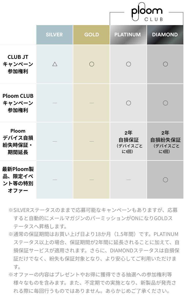 ステータス毎の特典について_01.png