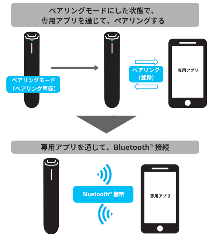 AURAペアリングフロー_03.png