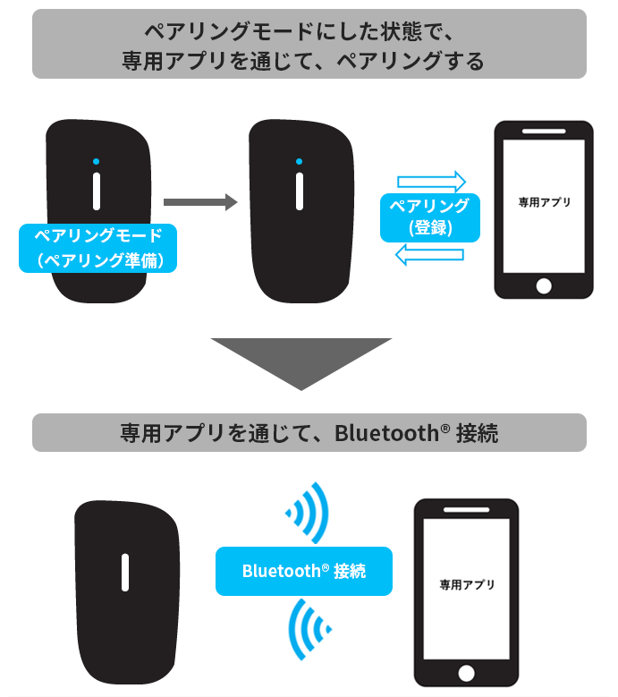 CUBEペアリングフロー_02.png