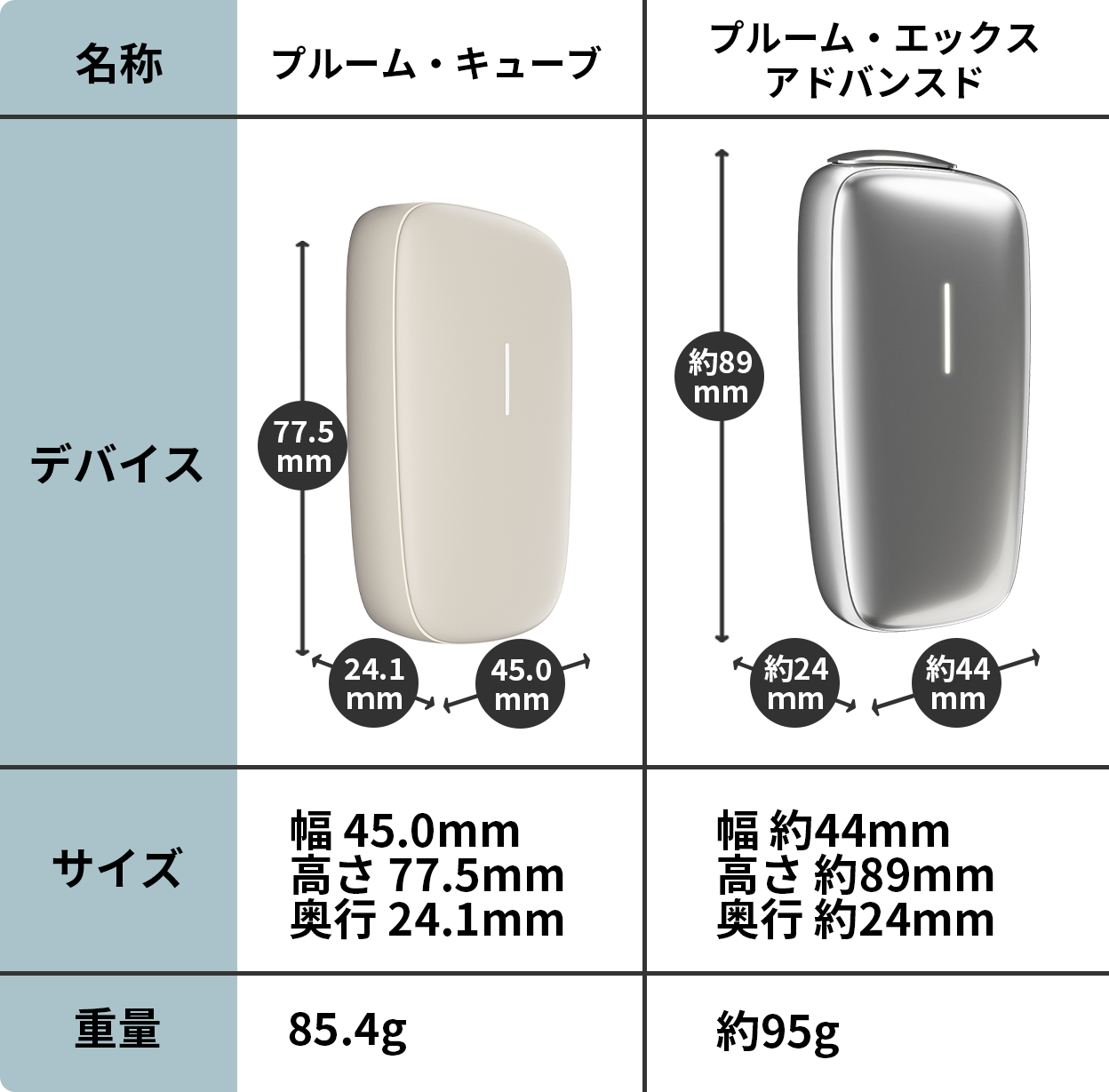 CUBE_ADVANCEDの比較表_001.png