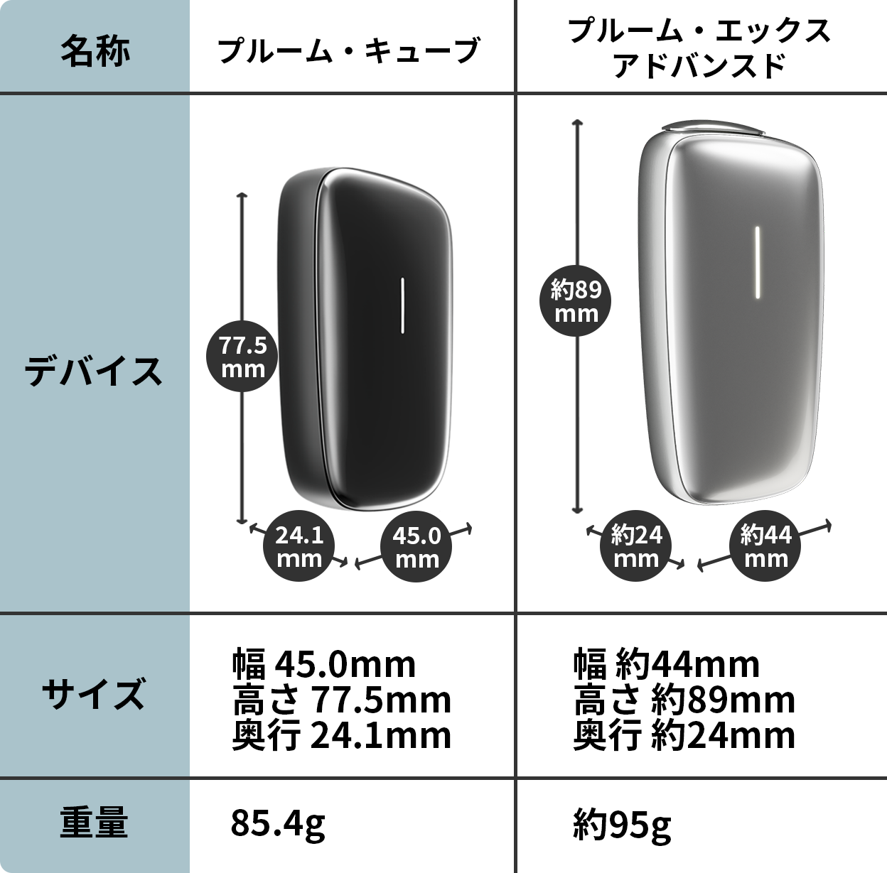 Ploom CLUB（プルーム・クラブ）