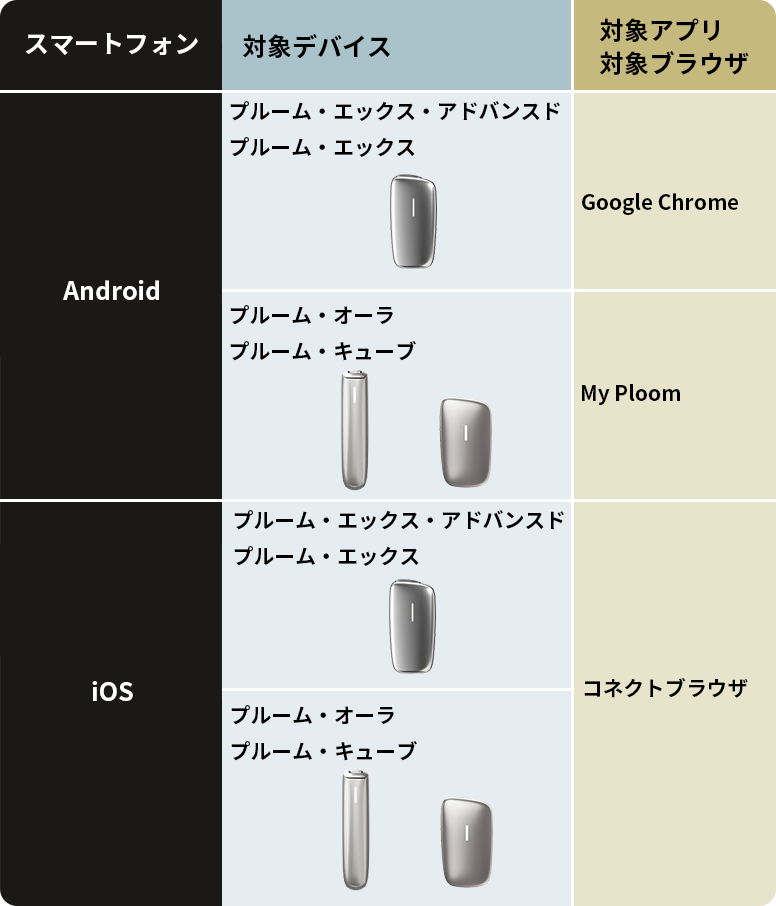 CUBE_FAQ用のBluetooth接続対応の表.png