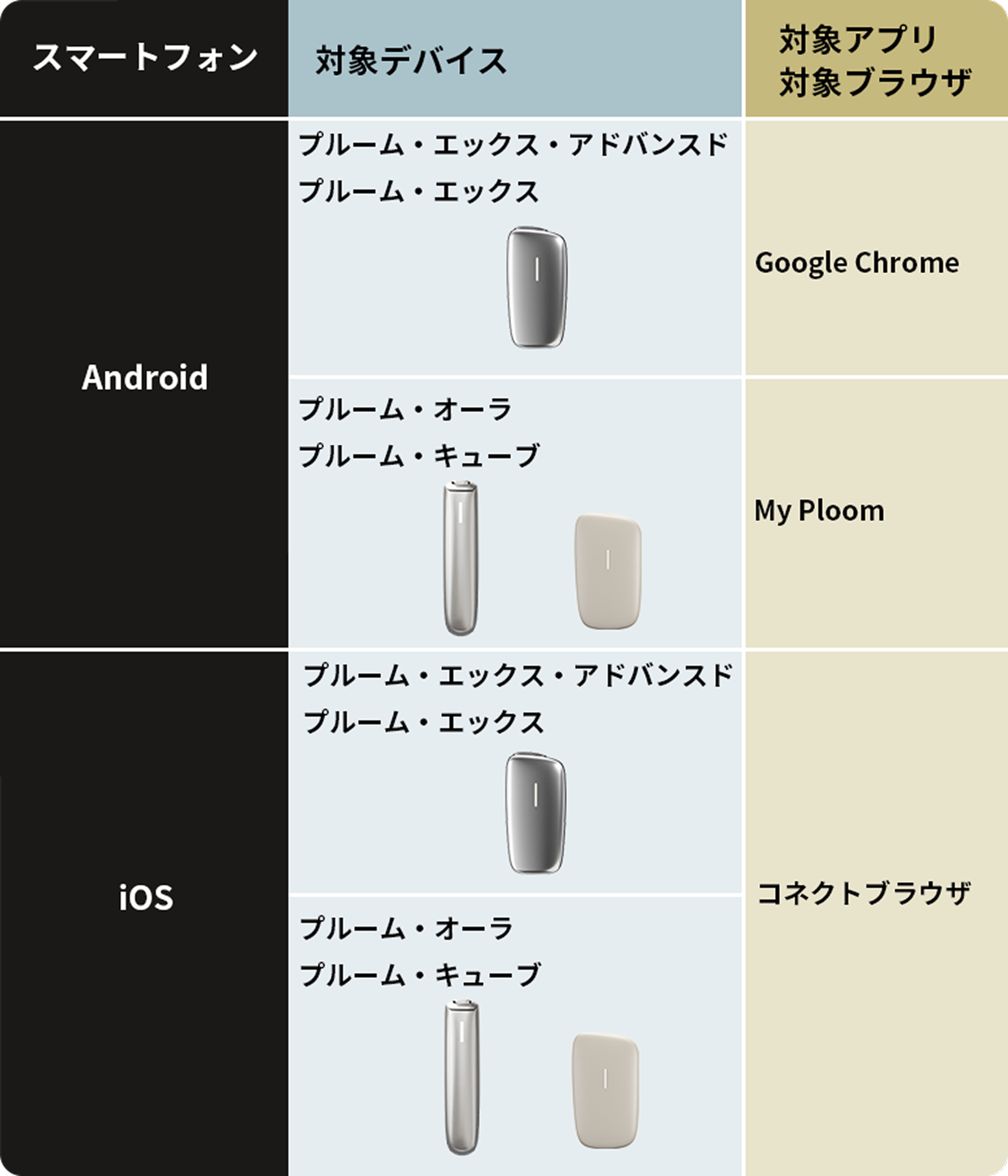 CUBE_FAQ用のBluetooth接続対応の表_001.png