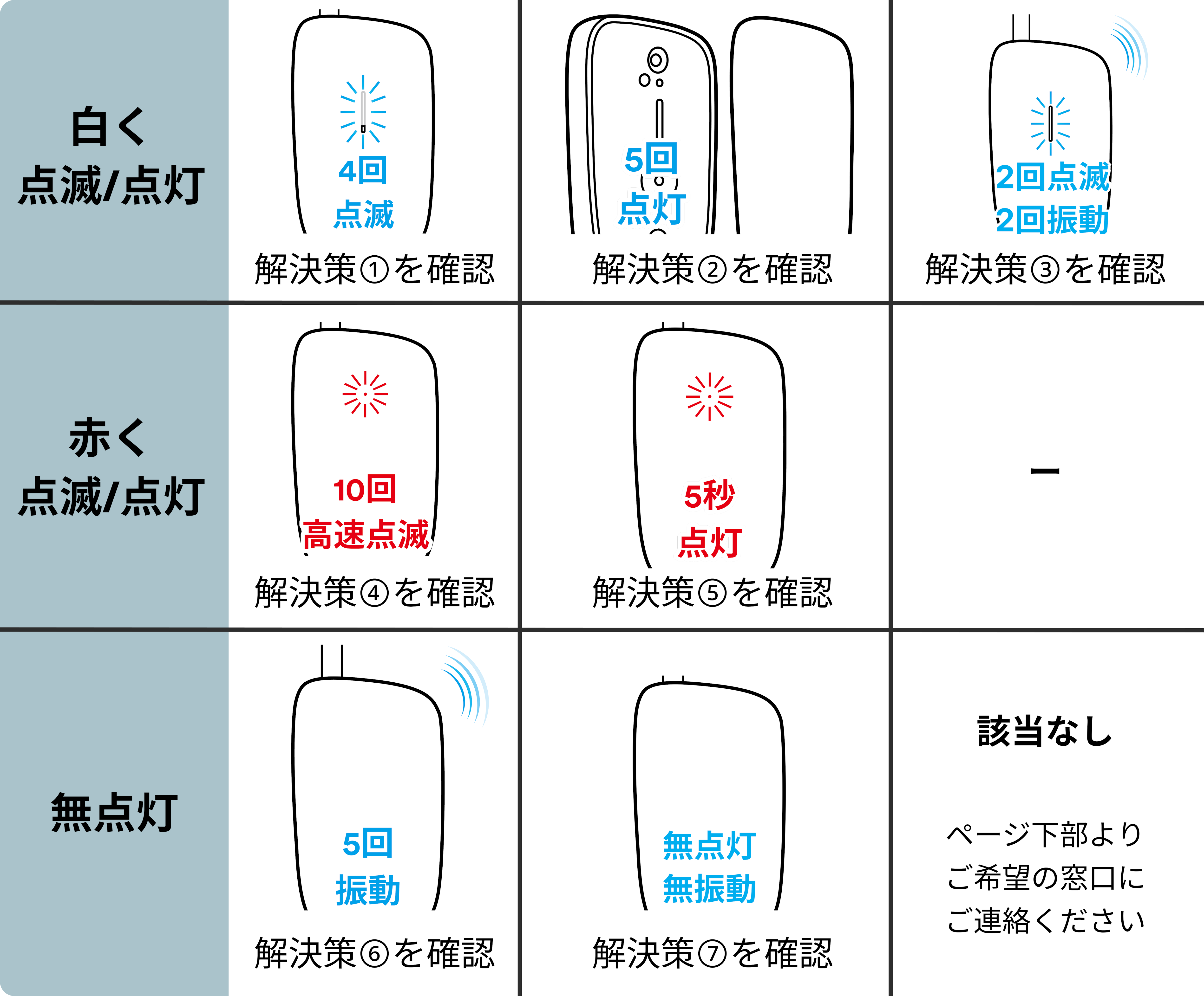 CUBE_LEDエラー対応表_003.png