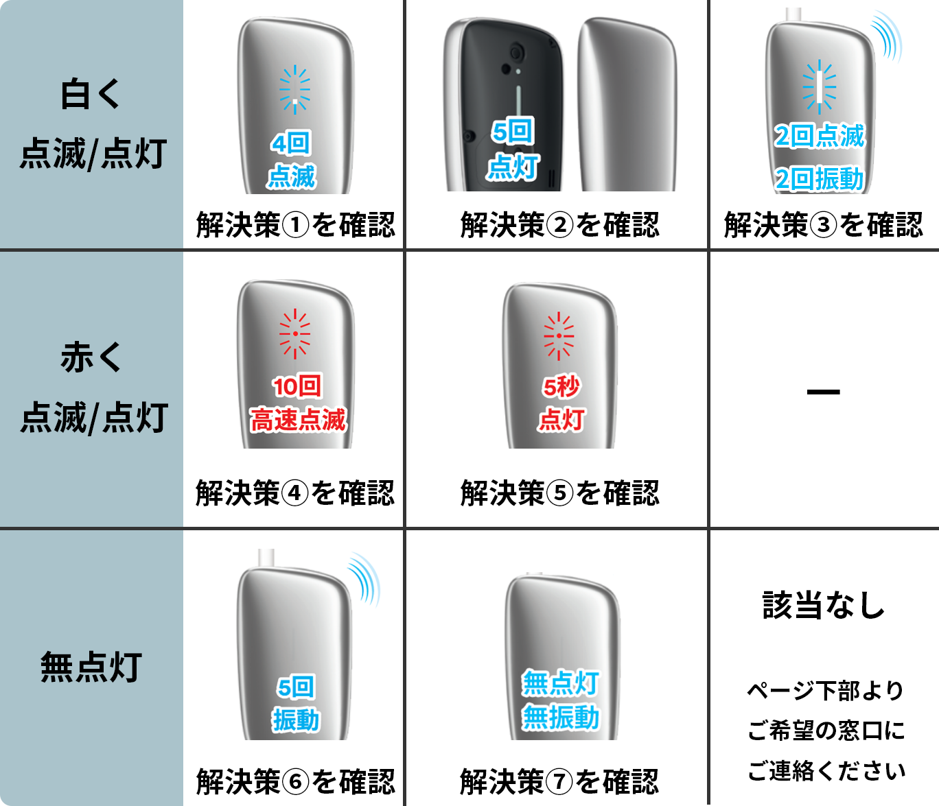 CUBE_LEDエラー対応表_05.png